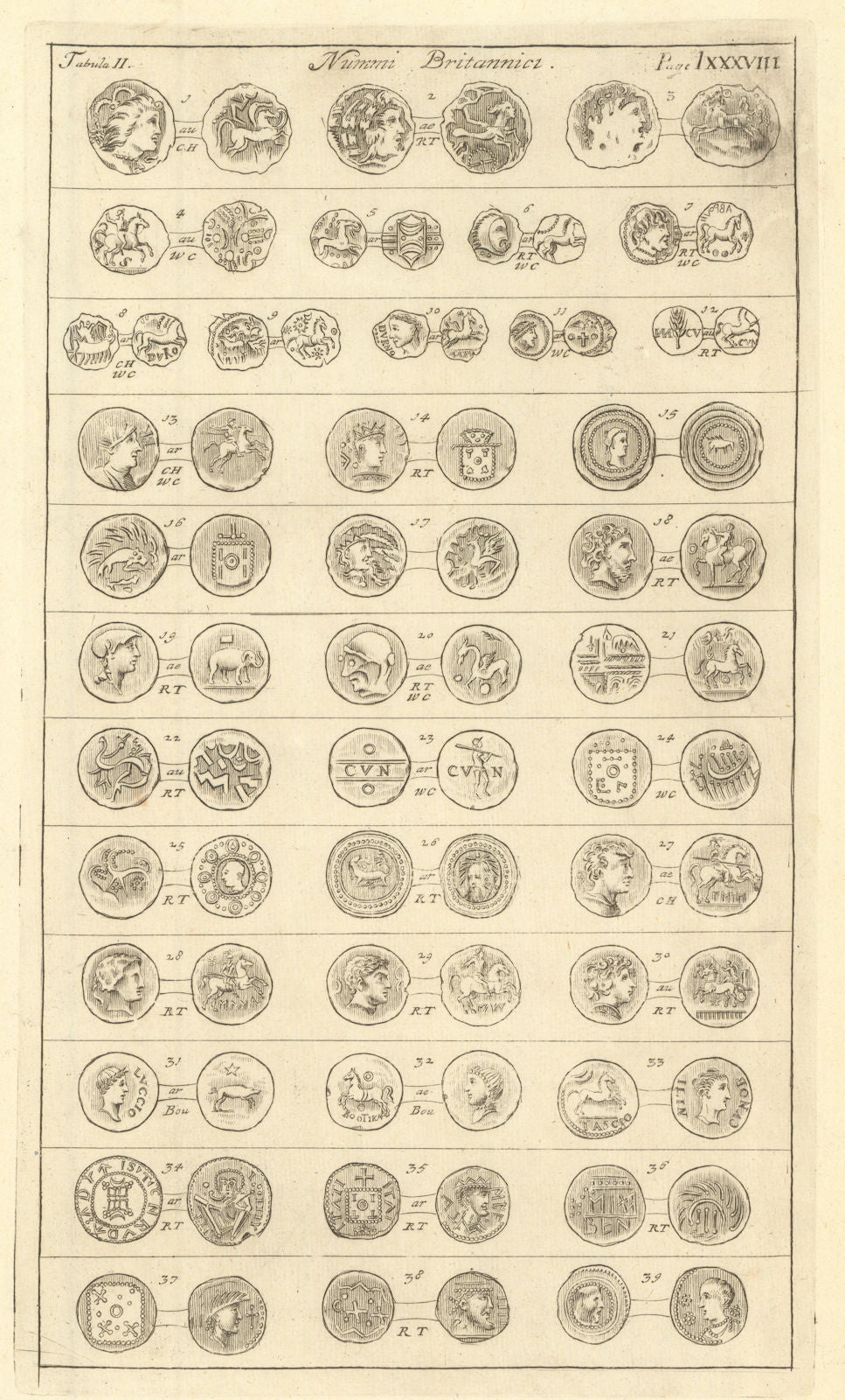 British Coins. 'NUMMI BRITANNICI' (II)  from Camden's Britannia 1695 old print